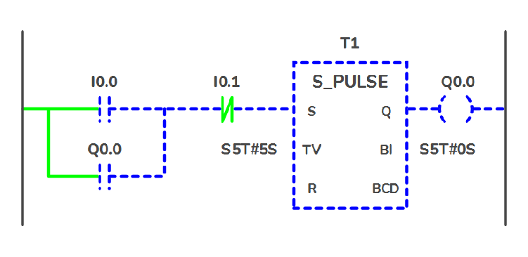 Types of PLC Programming