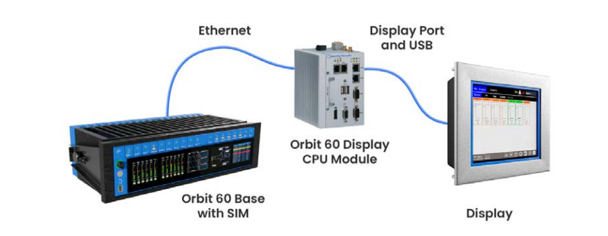 External Display