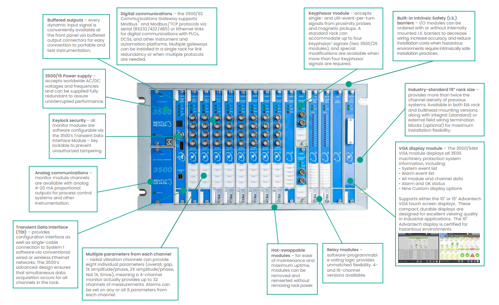 Bently Nevada 3500 Series on-line Machinery Monitoring System