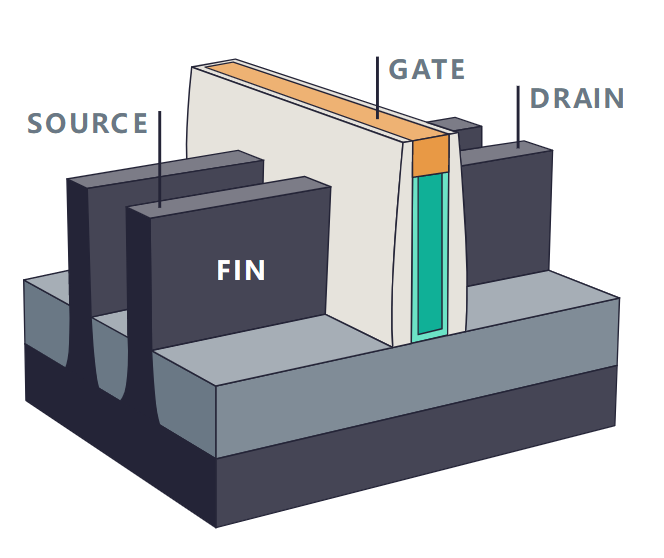 Tripole transistor solution